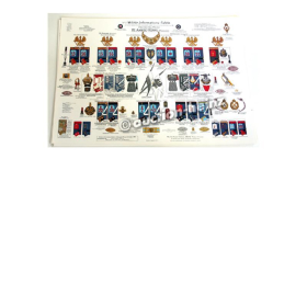 VII. Armee-Korps Münster - Henckel Tafel Nr. 07
