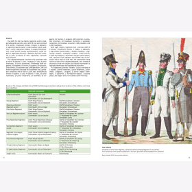 Bunde The Saxon Army 1810-1813 S&auml;chsischen Napoleonischen Truppen