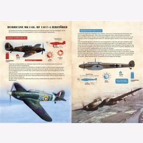 Garcia Luftschlacht um England Luftwaffe 1940 2. Weltkrieg Luftkampftaktik