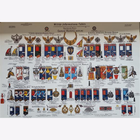 Militär Uniform InformationsTafel Deutsches Reich Garde...