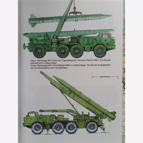 NVA DDR Taktische und Operativ taktische Raketen Typologie Sammler Modellbauer