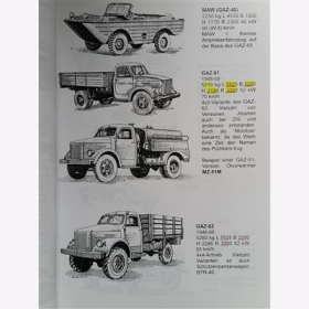 NVA DDR Sowjetische Lastkraftwagen 1946-1991 Typologie Sammler Modellbauer