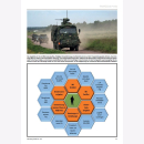 Fahrzeug Profile Nr. 123 Das Kommando Feldjäger der Bundeswehr