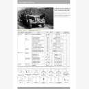 Hettler Nuts & Bolts 50 Sd.Kfz.7-8 ton Zugkraftwagen Krauss-Maffei and variants: schwere 10cm Kanone 18 & Sd.Ah. 115